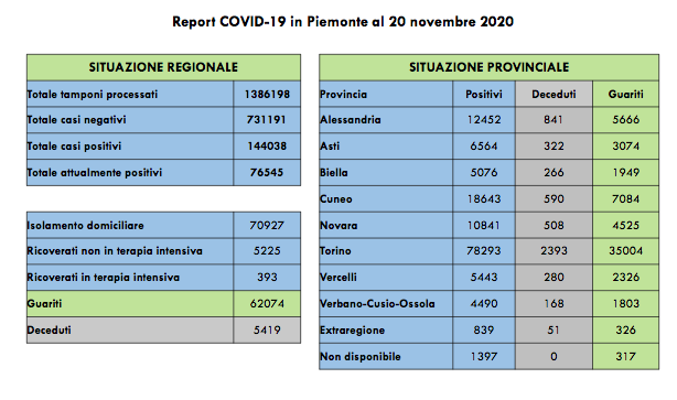Schermata 2020 11 20 alle 17.55.59