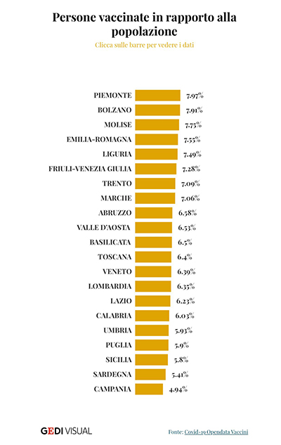 vaccinati graduatoria