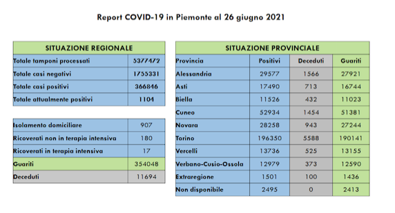 Schermata 2021 06 26 alle 18.16.46